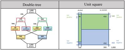 Measuring people’s covariational reasoning in Bayesian situations